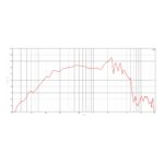 Parlante Woofer B&C 10NW64 - 10 - Imagen 3