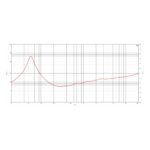 Parlante Woofer B&C 10NW64 - 10 - Imagen 4