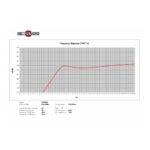 Parlante Woofer B&C 10NW64 - 10 - Imagen 5