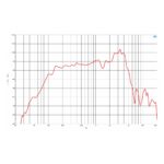 Parlante Woofer B&C 8CL51 - 8 - Imagen 4