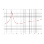 Parlante Woofer B&C 8CL51 - 8 - Imagen 5