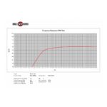 Parlante Woofer B&C 8CL51 - 8 - Imagen 6