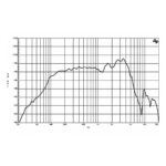 Parlante Woofer B&C 8NDL51 - 8 - Imagen 3