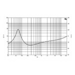 Parlante Woofer B&C 8NDL51 - 8 - Imagen 4