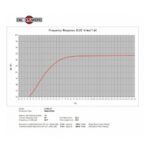 Parlante Woofer B&C 8NDL51 - 8 - Imagen 5