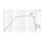 Parlante Woofer B&C 8MDN51 - 8 - Imagen 4