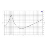 Parlante Woofer B&C 8MDN51 - 8 - Imagen 5