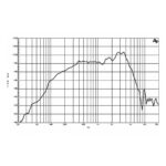 Parlante Woofer B&C 8NW51 - 8 - Imagen 4