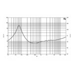 Parlante Woofer B&C 8NW51 - 8 - Imagen 5