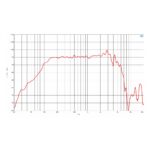 Parlante Woofer B&C 10CL51 - 10 - Imagen 4