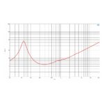 Parlante Woofer B&C 10CL51 - 10 - Imagen 5