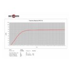 Parlante Woofer B&C 10CL51 - 10 - Imagen 6