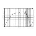 Parlante Woofer B&C 10HPL64 - 10 - Imagen 4