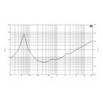 Parlante Woofer B&C 10HPL64 - 10 - Imagen 5