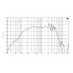 Parlante Woofer B&C 10NDL64 - 10 - Imagen 3