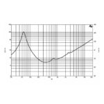 Parlante Woofer B&C 10NDL64 - 10 - Imagen 4