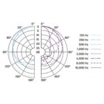 Micrófono Sennheiser E 602 II - Cardioide Dinámico - Imagen 5