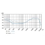 Micrófono Sennheiser E 602 II - Cardioide Dinámico - Imagen 6